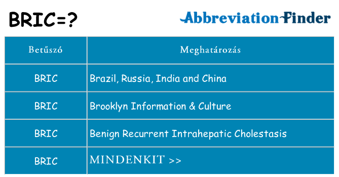 Mi a(z) bric állni