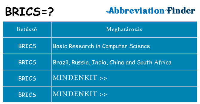 Mi a(z) brics állni