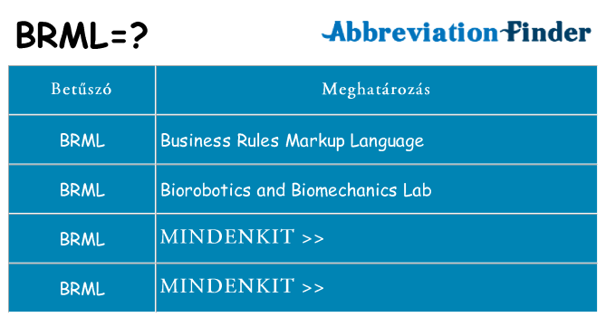 Mi a(z) brml állni