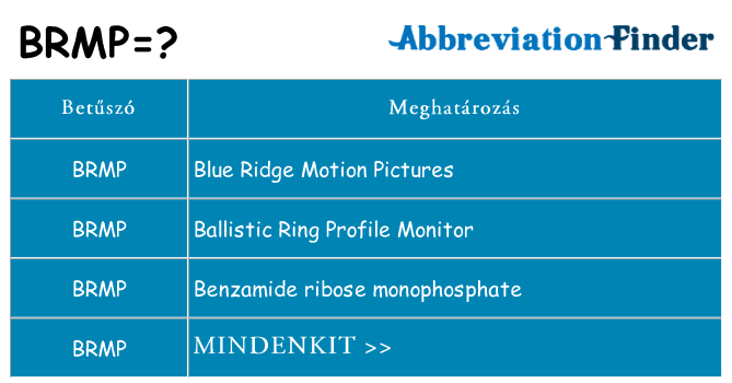 Mi a(z) brmp állni