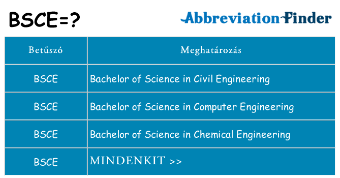 Mi a(z) bsce állni