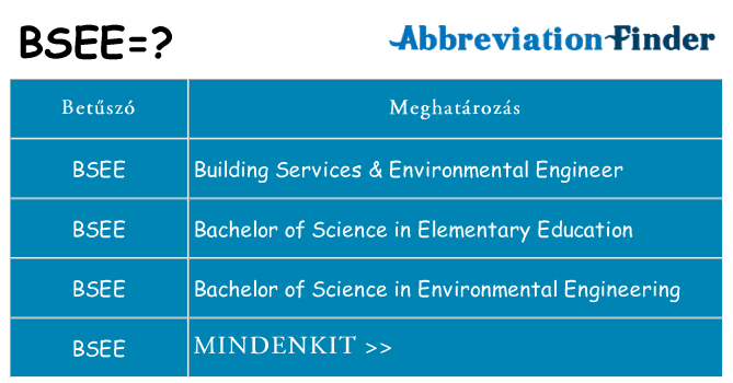 Mi a(z) bsee állni