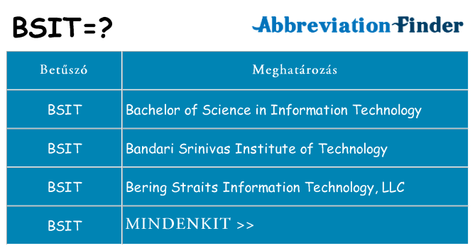 Mi a(z) bsit állni