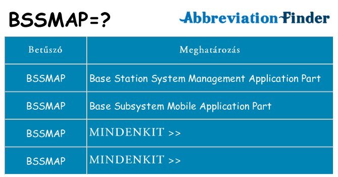 Mi a(z) bssmap állni