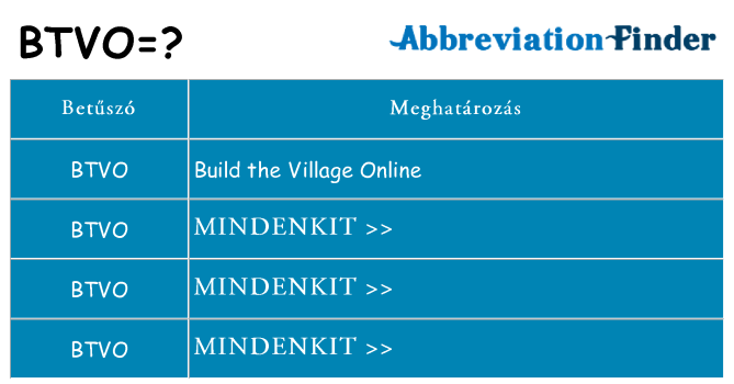Mi a(z) btvo állni