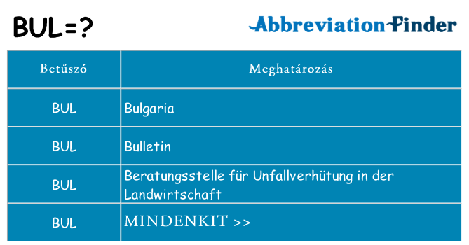 Mi a(z) bul állni