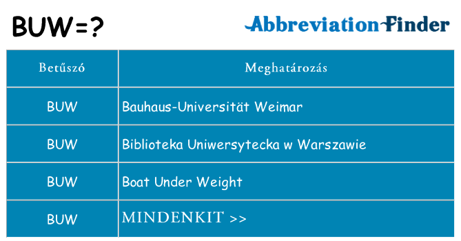 Mi a(z) buw állni