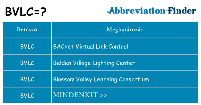 Mi a(z) bvlc állni