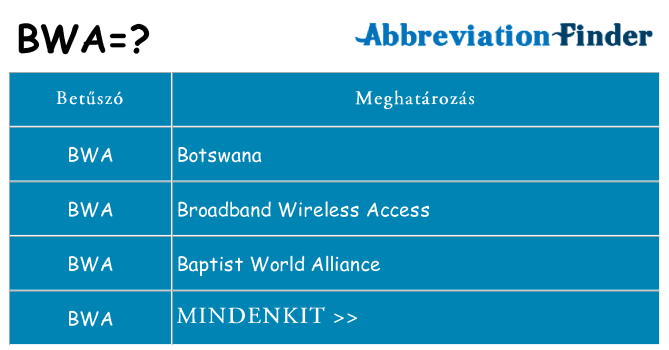 Mi a(z) bwa állni