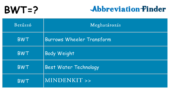 Mi a(z) bwt állni