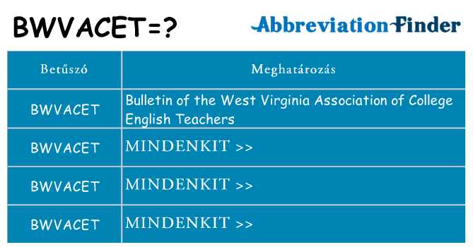 Mi a(z) bwvacet állni