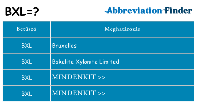 Mi a(z) bxl állni