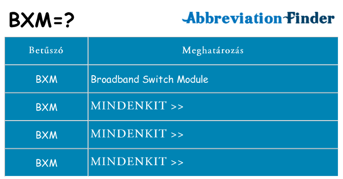 Mi a(z) bxm állni