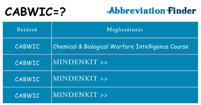 Mi a(z) cabwic állni