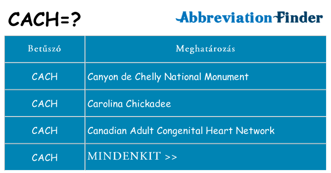 Mi a(z) cach állni