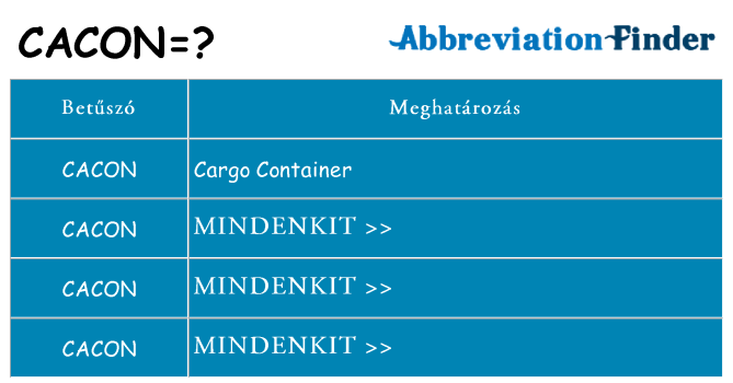 Mi a(z) cacon állni