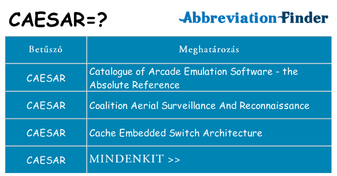Mi a(z) caesar állni