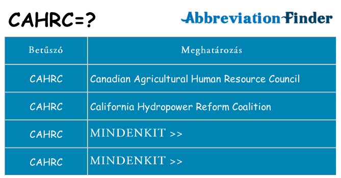 Mi a(z) cahrc állni