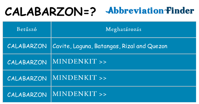 Mi a(z) calabarzon állni