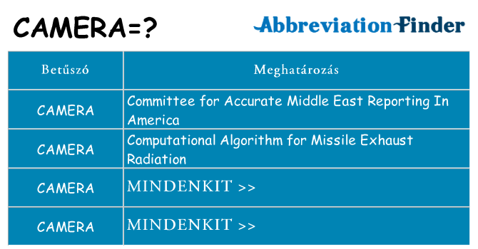 Mi a(z) camera állni