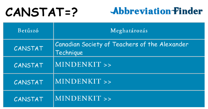Mi a(z) canstat állni