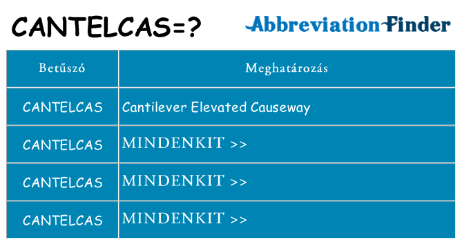 Mi a(z) cantelcas állni