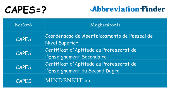 Mi a(z) capes állni