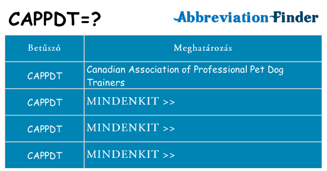 Mi a(z) cappdt állni