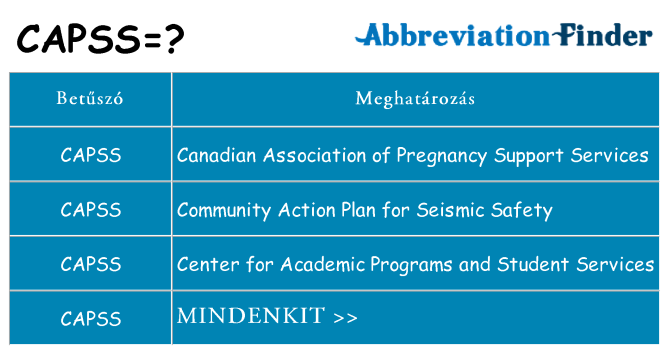 Mi a(z) capss állni