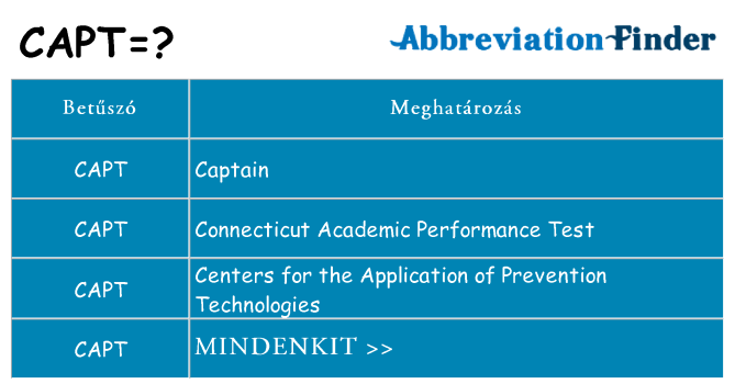 Mi a(z) capt állni
