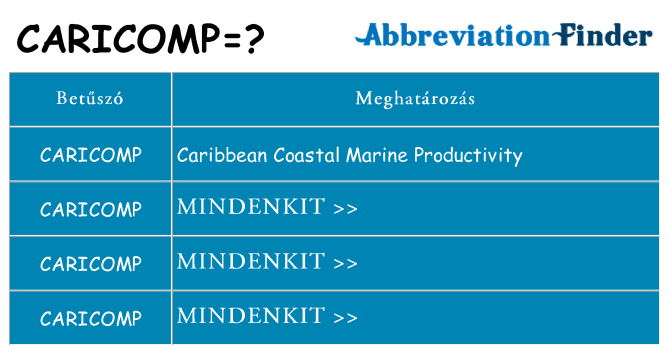 Mi a(z) caricomp állni