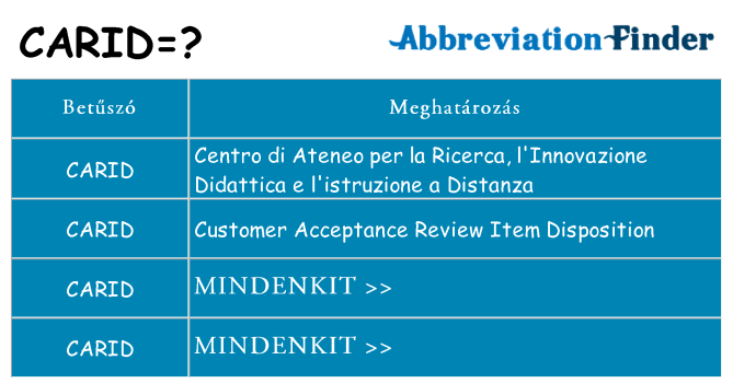 Mi a(z) carid állni