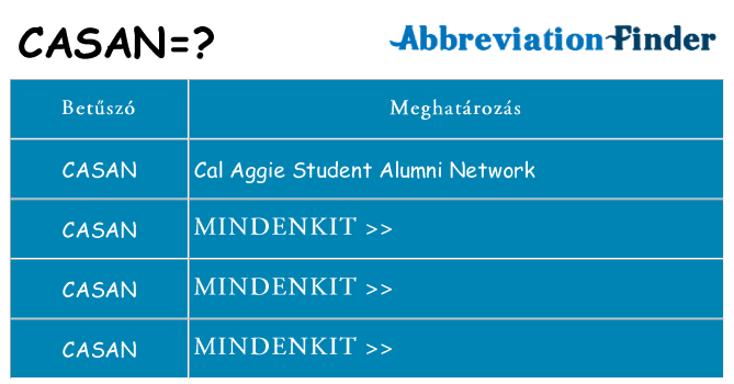 Mi a(z) casan állni