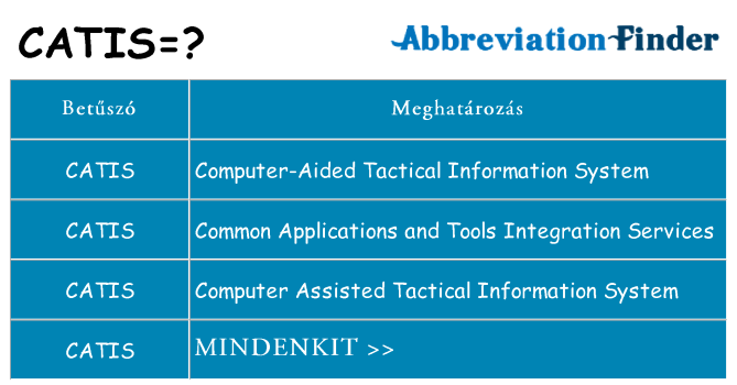Mi a(z) catis állni