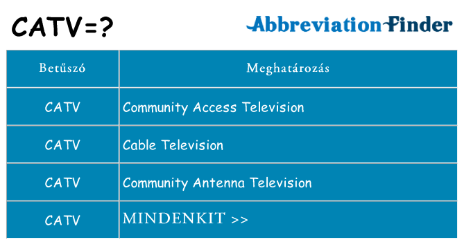 Mi a(z) catv állni