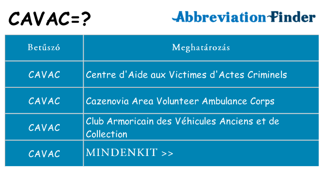 Mi a(z) cavac állni