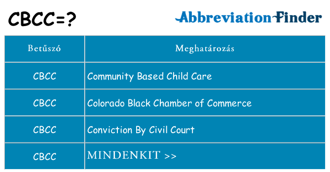 Mi a(z) cbcc állni