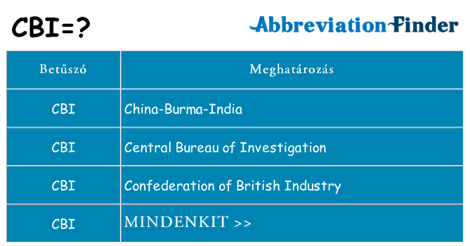 Mi a(z) cbi állni