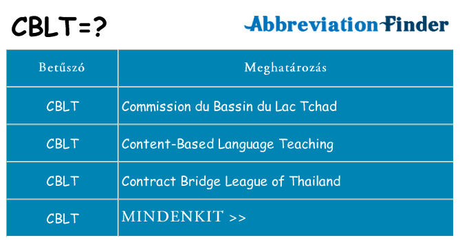Mi a(z) cblt állni