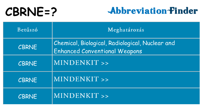 Mi a(z) cbrne állni