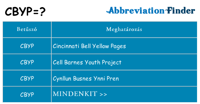 Mi a(z) cbyp állni