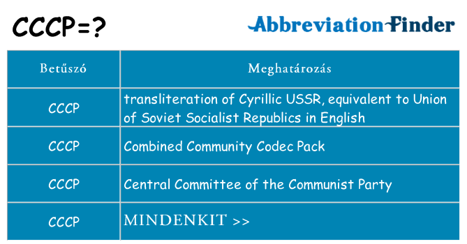 Mi a(z) cccp állni