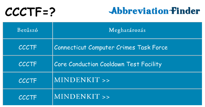 Mi a(z) ccctf állni