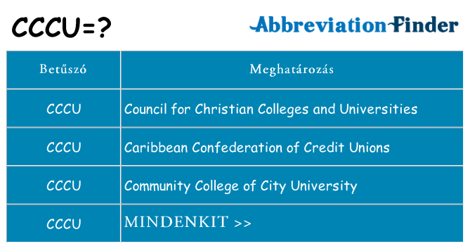Mi a(z) cccu állni