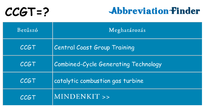 Mi a(z) ccgt állni