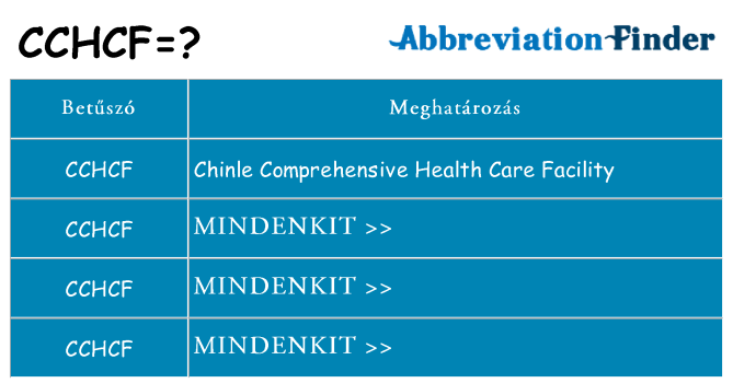 Mi a(z) cchcf állni