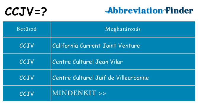 Mi a(z) ccjv állni