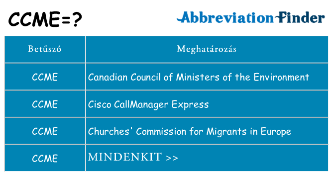 Mi a(z) ccme állni