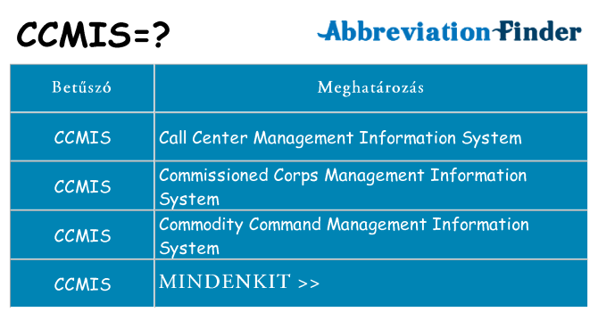 Mi a(z) ccmis állni
