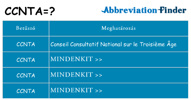 Mi a(z) ccnta állni